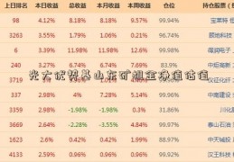 光大优势基山东矿机金净值估值