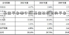 基金平台哪个好(基金比较全的平台)