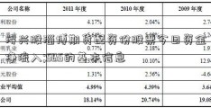 浔兴股淄博期货配资份股票今日资金净流入;SBS的基本信息