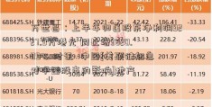 万世昌：上半年归属股东净利润9227.9万港元 同比增3820.09%-时讯 -中国[美联储加息对中国股市的影响]地产