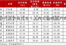 开户支行是什么（上汽大通股票代码）