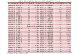 怎么考证券从业资格（军工股票）