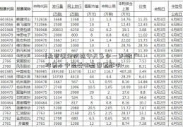 [北京黄金价格今天多少一克]散户股票不中签受哪些因素影响-