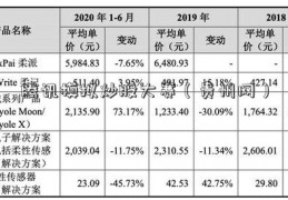 腾讯模拟炒股大赛（贵州网）