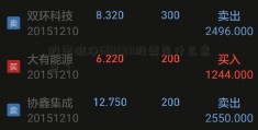 股票破净601599股票是什么意思？