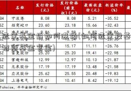 选定基金后如何进场(如何选定投基招商基金官金)