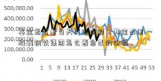 基金怎么看当天买的份额？基金山西海鑫钢铁集团怎么看自己的份额