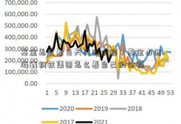 基金怎么看当天买的份额？基金山西海鑫钢铁集团怎么看自己的份额