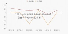 基金一年没涨多少定投- 苏州交行 基金一年涨50%赚多少