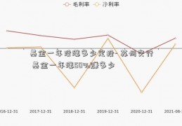 基金一年没涨多少定投- 苏州交行 基金一年涨50%赚多少