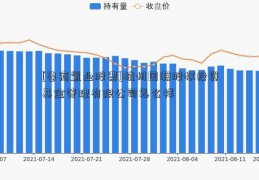 [鲁商置业股票]杭州国瀚股权投资基金管理有限公司怎么样