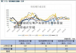 股票账信托公司户与银行之间的资金转移攻略大介绍