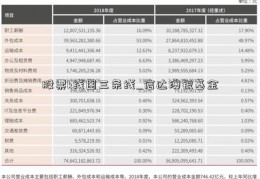 股票k线图三条线_信达澳银基金