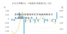 庄股拉升前香港外汇市场的特征是什么 股票基础之一