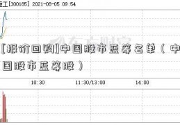 [报价回购]中国股市蓝筹名单（中国股市蓝筹股）