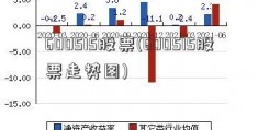 600515股票(600515股票走势图)