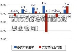 600515股票(600515股票走势图)