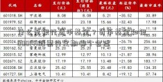 什么是银行货币基金？货币基金和银600141股票行定期哪个合适