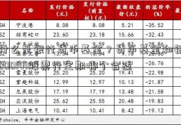 什么是银行货币基金？货币基金和银600141股票行定期哪个合适