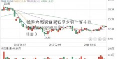 拉萨六福黄金现在多少钱一克（21101055552023年10月13日）