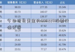 今日现货黄金的600228股票行情分析