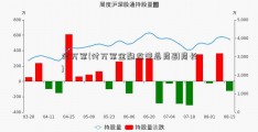 付万军(付万军金融监管总局副局长)