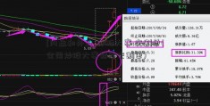 [内盘和外盘]炒股大赛 交割单(全国炒股大赛冠军交割单)