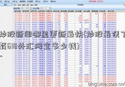 炒股新闻哪里更新最快(炒股最便下载618外汇网宜多少钱)