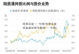 海银基金 --- 号码(交银基金注册制对股市影响 --- 号码)