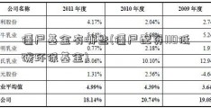 僵尸基金有哪些(僵尸配资110低碳环保基金)