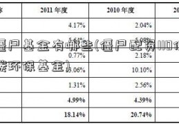 僵尸基金有哪些(僵尸配资110低碳环保基金)