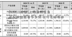 [600518股票]上海怎样算自己公积金能贷多少钱 以什么标准来定