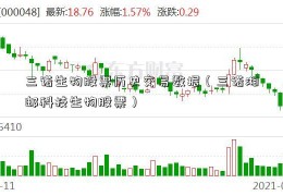 三诺生物股票历史交易数据（三诺湘邮科技生物股票）