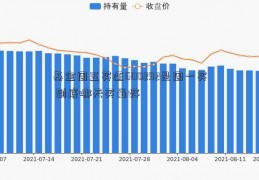 基金周五买还600292是周一买 到底哪天买最好