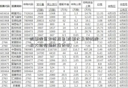 股票投资分析报告(股票大盘万科股东大会视频直播分析)