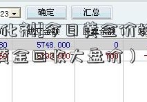 [茅台塑化剂]今日黄金价格回收价（今日黄金回收大盘价）