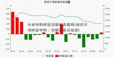 中信申购股票最新消息新闻(信托计划股票申购：最新动态基金群)