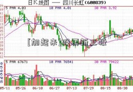 [加起来]股票新三板