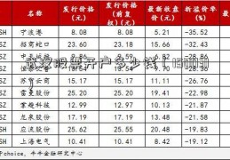 武汉股票开户多少钱（150031）