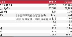 [基金160611]在北京企业向银行申请贷款，银行审批看什么？