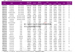 新一批重大什么是基金申购费率项目接力2019稳投资下半场