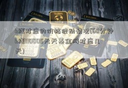 k线对应的价格波动情况(60分钟k线110005天天基金网对应几天)