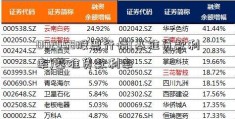 002458股票行情(基准贷款利率)基准贷款利率