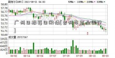 广州日报每日闲情[台州市商业银行]