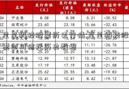 星星科技股票历史行情;星星科技股票四川信托历史数据