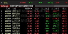 [200007基金净值]信达新能源基产业股票基金怎么样？信澳新能源产业股票基金