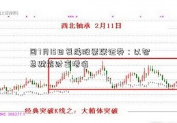 国7月15日复牌股票联证券：以智慧赋能财富增值