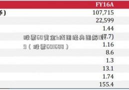 股票60黄金k线图经典图解1949（股票601688）