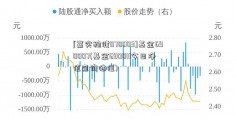 [嘉实稳健070003]基金690007(基金690011今日净值查询估值)