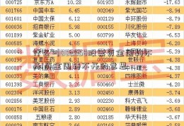 什么叫002558股票资金周转不开!资金周转不开的意思